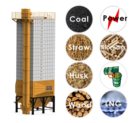 Tower Paddy Dryer untuk pengeringan beras jagung dan biji-bijian lainnya 5HPX-15 9.95kw Total Dimensi 2500*4320*10200m 3